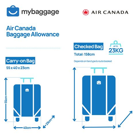 air canada baggage weight restrictions.